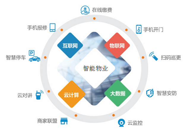 唐山智能物业公司