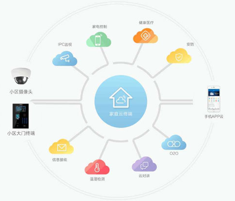 唐山智能物业公司