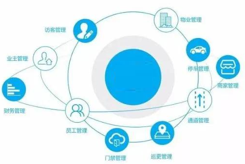 唐山智能物业公司