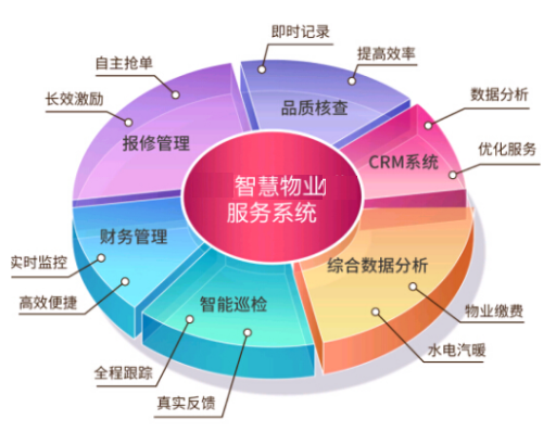 唐山智能物业公司